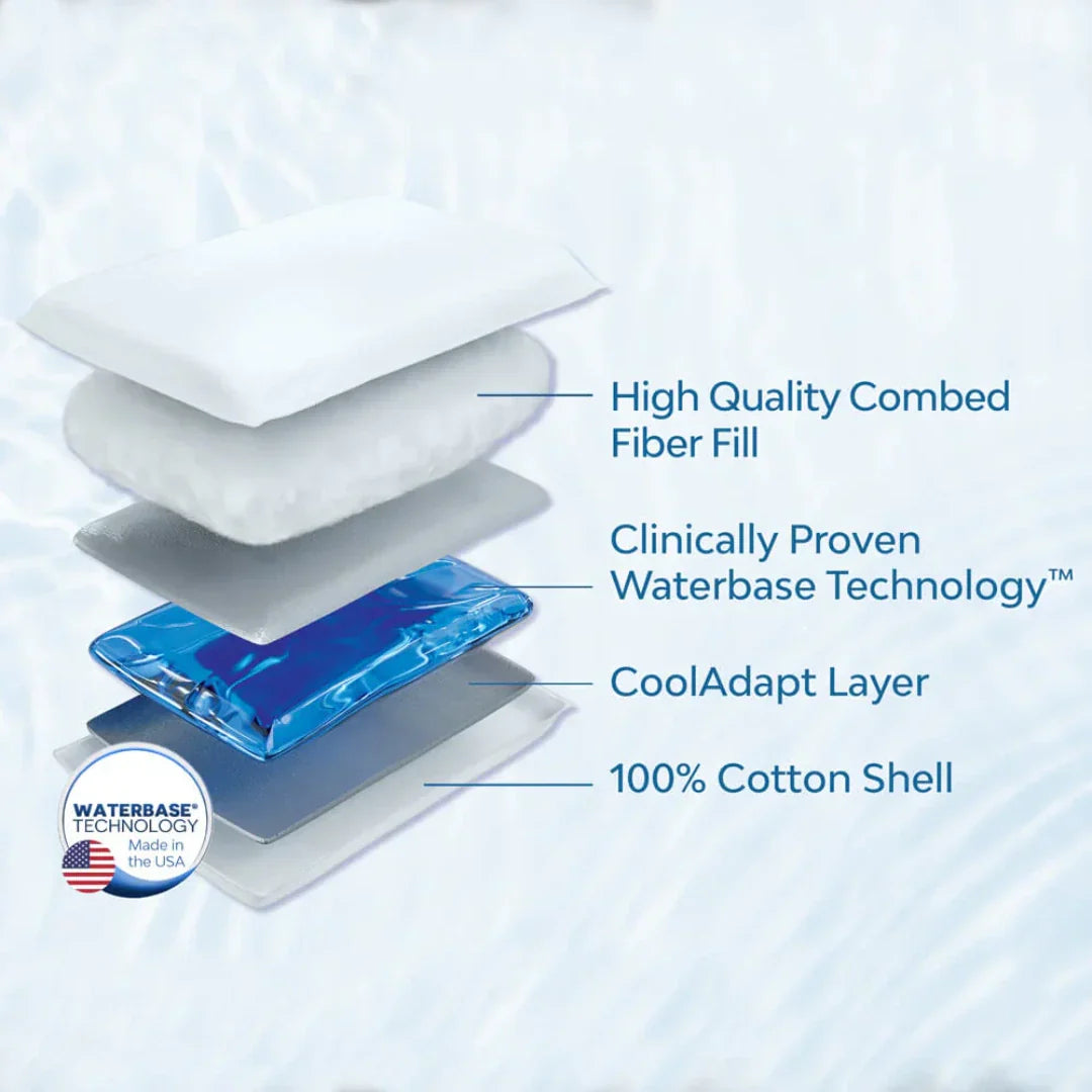 Mediflow Water Pillow - Elite Fibre - The Royce Furnishings