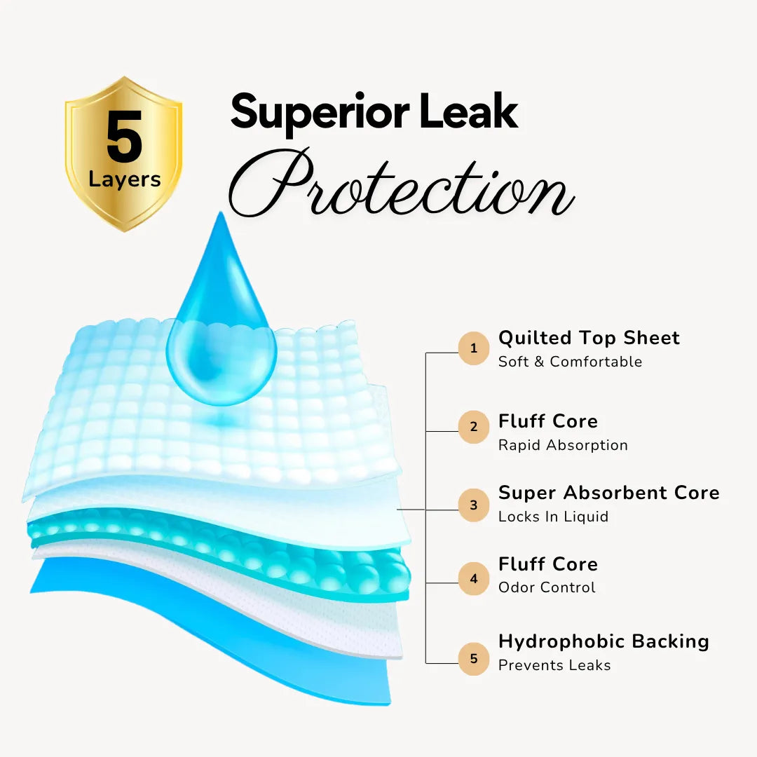 Disposable Incontinence Bed Pads