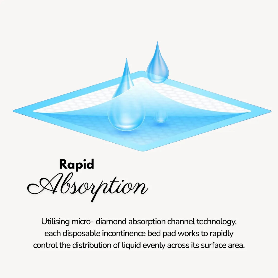 Disposable Incontinence Bed Pads