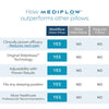 Mediflow Water Pillow - Original Down Alternative - The Royce Furnishings