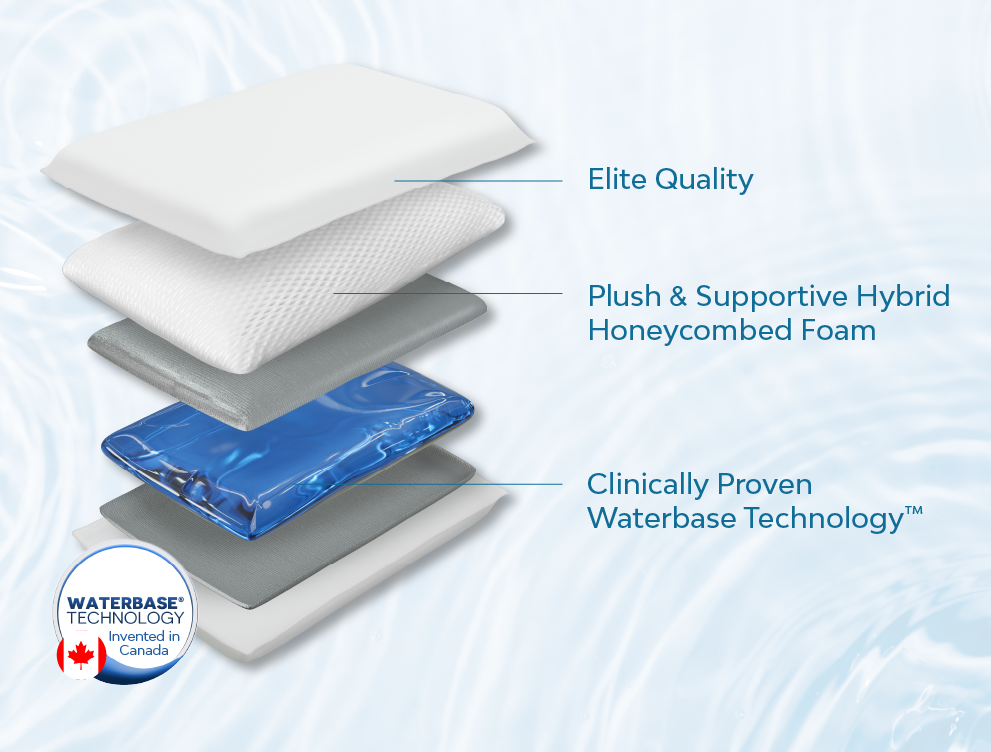 Mediflow Water Pillow - Elite Hybrid Foam - The Royce Furnishings