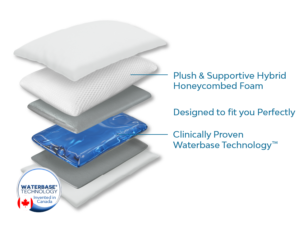 Mediflow Water Pillow - Original Hybrid Foam - The Royce Furnishings